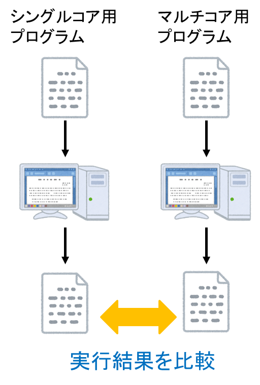 図 6: バックツーバックテストのマルチコア用プログラムへの適用ポイント